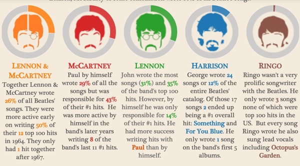 Data Science, Security, Folklore, and The Beatles
